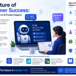 Modern infographic about the future of customer success with AI product support, featuring AI chatbots, predictive analytics, personalized support, customer satisfaction metrics, and real-time customer service technology.