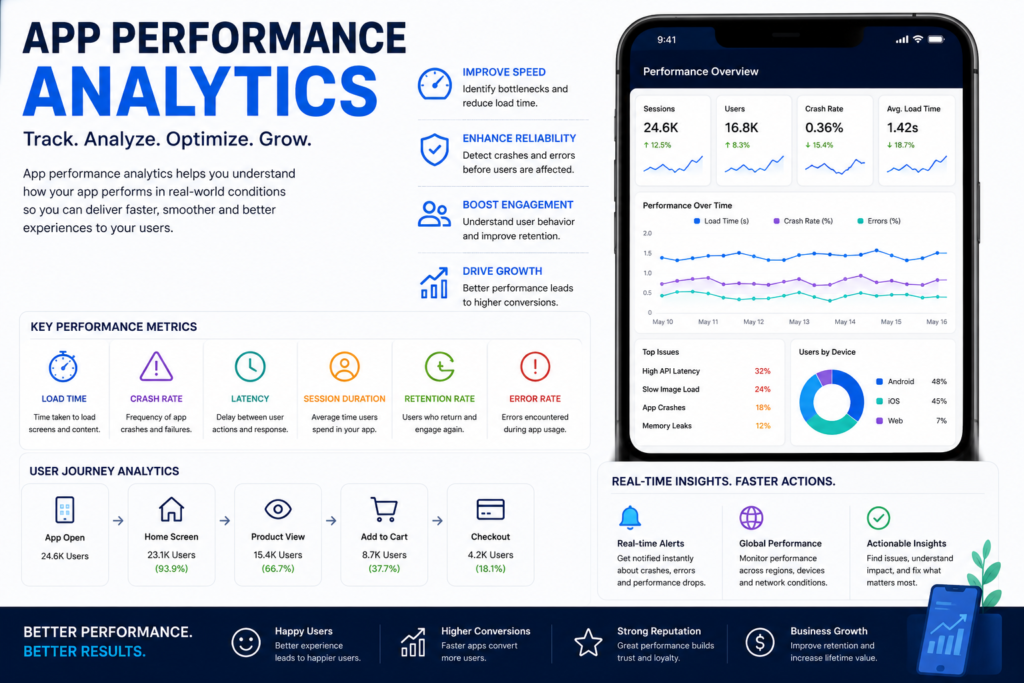 App Performance Analytics