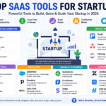 Top SaaS tools for startups infographic featuring a central startup growth concept with a rocket and laptop, surrounded by categorized tools for communication, project management, marketing, sales, finance, and customer support