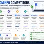 “Top ZoomInfo Competitors” showing a side-by-side comparison of platforms like Apollo, Lusha, Clearbit, Cognism, Seamless.AI, Hunter, and RocketReach with features such as data accuracy, pricing, integrations, and use cases, alongside a laptop displaying a sales intelligence dashboard and visuals for lead generation, email outreach, and analytics.