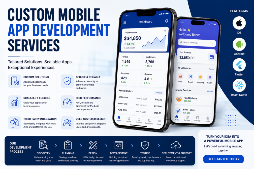 Custom mobile app development services banner showing smartphone app UI, scalable solutions, secure features, and cross-platform technologies like iOS and Android.