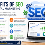 “Benefits of SEO in Digital Marketing” showing key advantages such as increased organic traffic, higher conversion rates, better quality leads, improved user experience, cost-effectiveness, local visibility, long-term growth, and stronger brand credibility, illustrated with icons, charts, and a laptop displaying rising analytics data.
