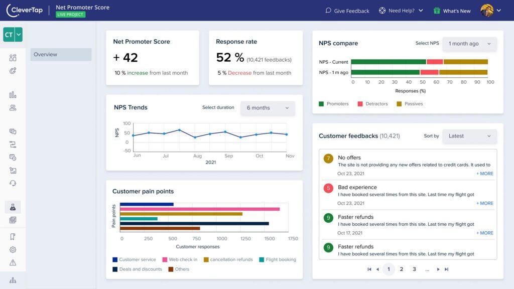 Modern best customer feedback software dashboard displaying NPS score, user reviews, and analytics charts on a clean SaaS interface designed for business insights