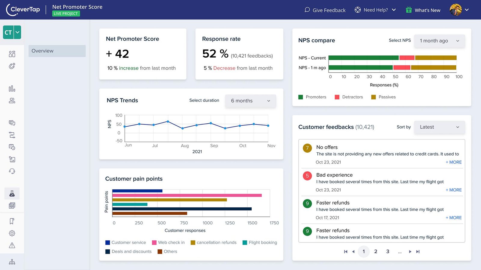 Modern best customer feedback software dashboard displaying NPS score, user reviews, and analytics charts on a clean SaaS interface designed for business insights